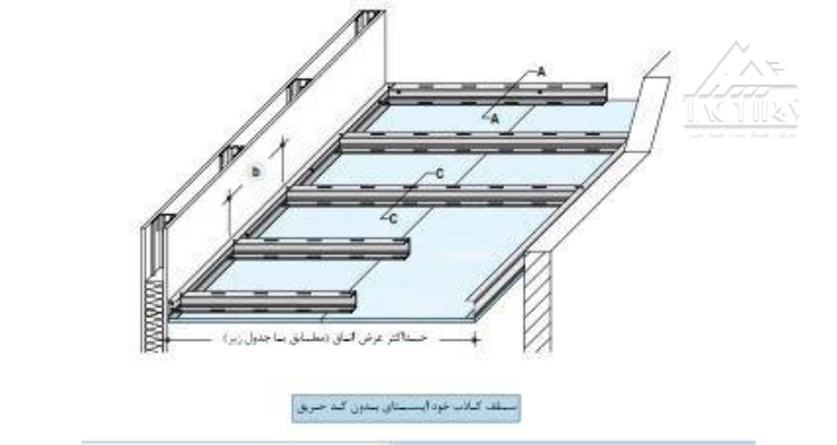 Kenaf ceilings integrated
